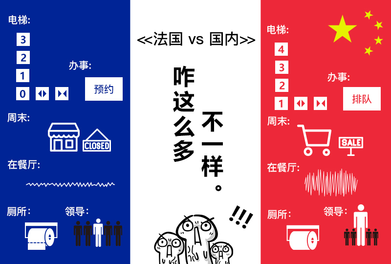 【一分钱攻略】法国vs中国:咋这么多不一样?!